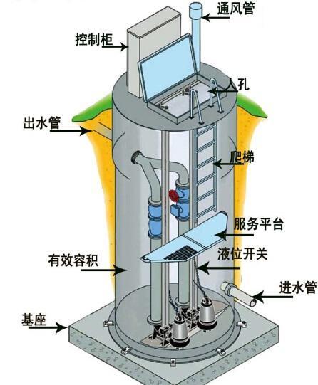金华一体化污水提升泵内部结构图